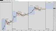 5 Reasons The Merge is Bullish