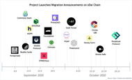 An Intro to xDai: Ethereum's Sister Chain