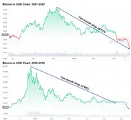 Doom Gloom Boom Boom